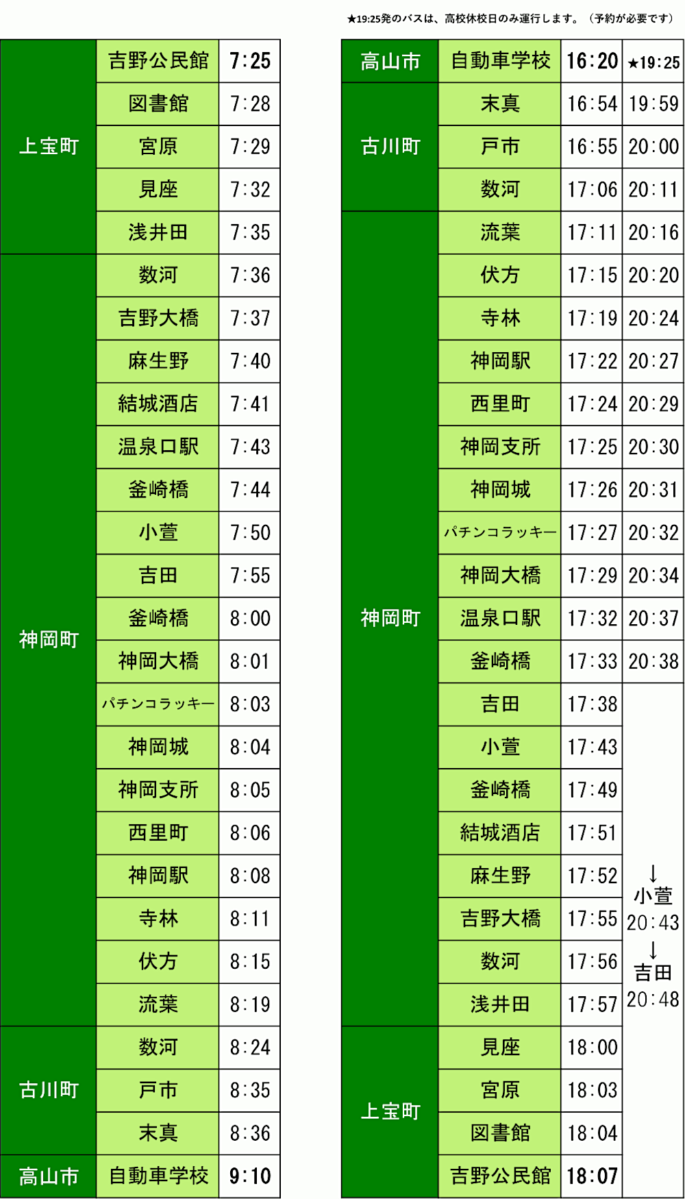 神岡・上宝線時刻表